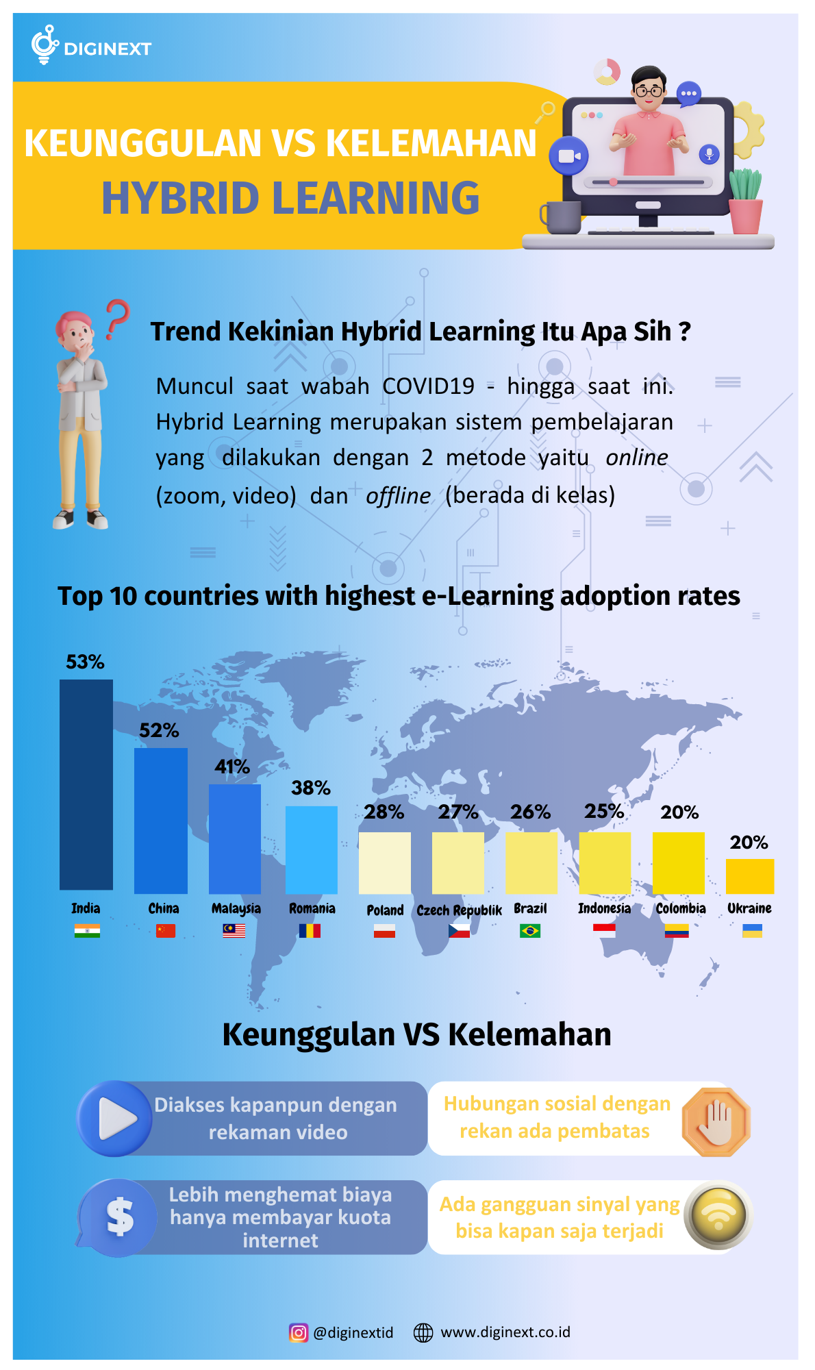 √ Hybrid Learning: Trend Pendidikan Masa Depan - DigiNext